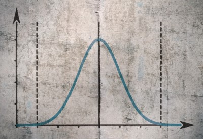 GMAT Percentiles