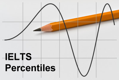 IELTS Score Percentiles