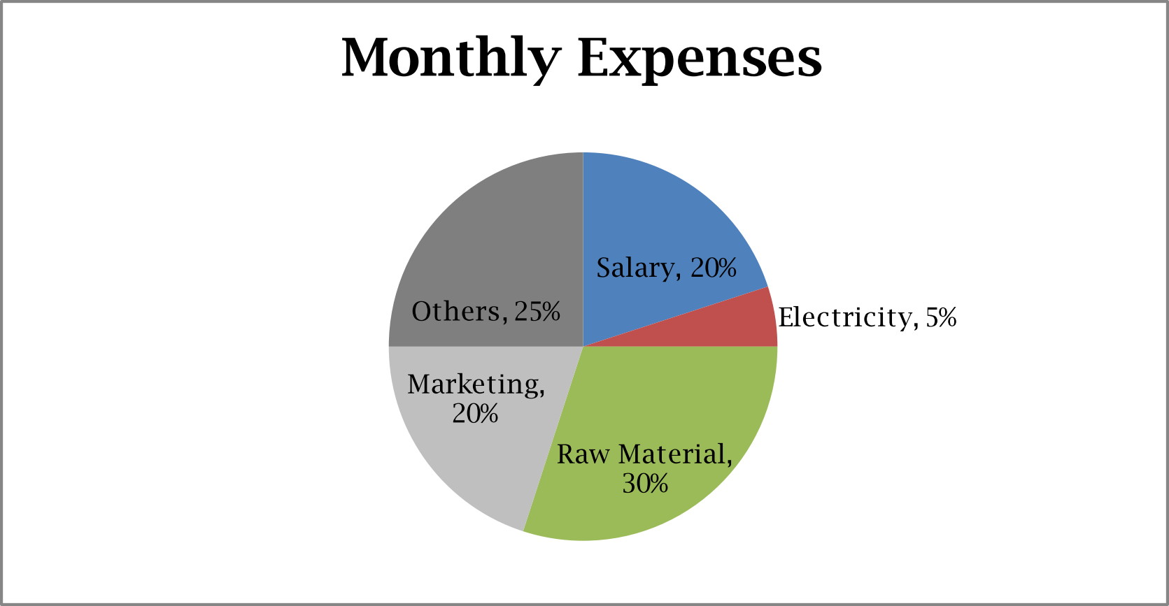 sat-problem-solving-data-analysis-1