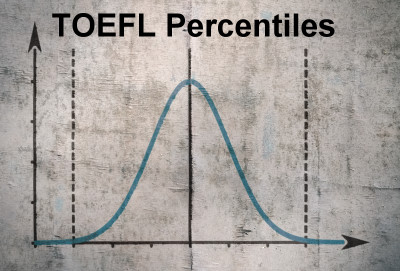 TOEFL Score Percentiles