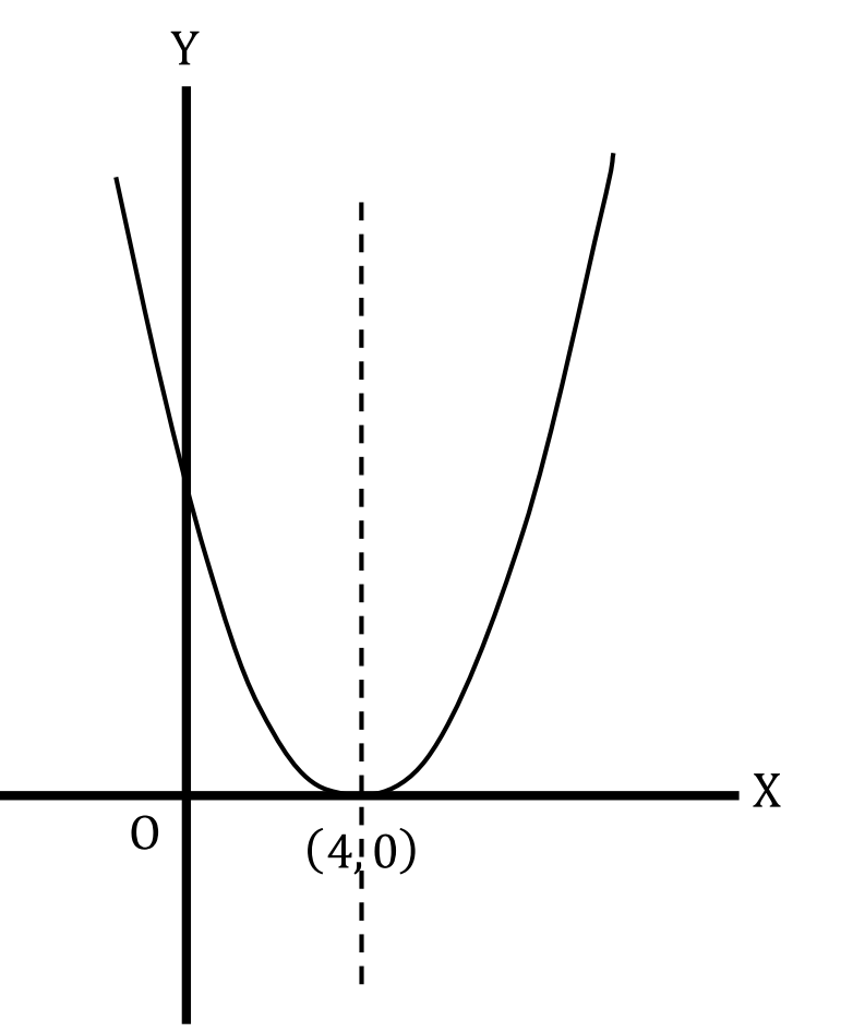 GMAT-PSQ-014