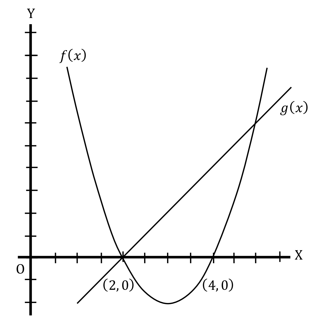 GMAT-PSQ-015-1