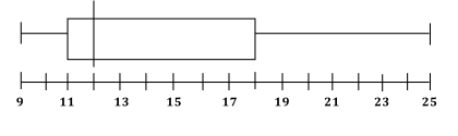 gre-mcq-10-1