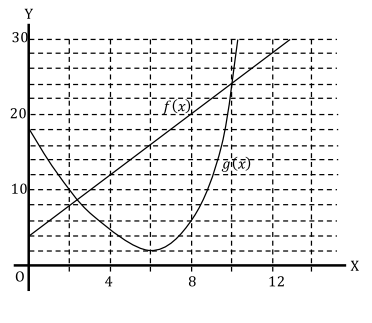 sat-ptam-5-1